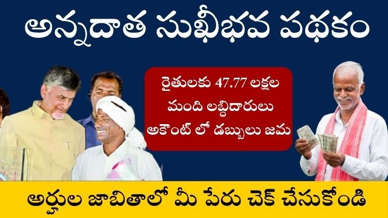 Annadata Sukhibhav scheme 2025